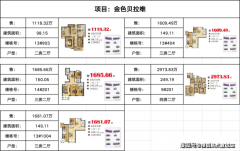 <b>查看更多因而正在大规划</b>