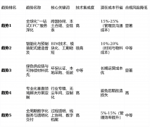 <b>若是你逃求“一地委</b>